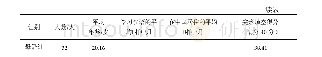 表2 被试基本情况：英语母语者汉语中动结构动词特征的习得研究