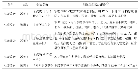 表1《北语对外汉语教学法研究丛书·对外汉语综合课·优秀教案集》中对教学对象的描述