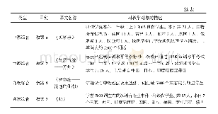 《表1《北语对外汉语教学法研究丛书·对外汉语综合课·优秀教案集》中对教学对象的描述》
