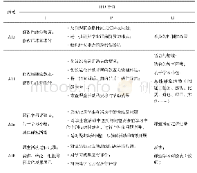 《表4 课堂阶段教师活动IPO分析》