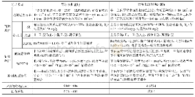 表1 黄海北部盆地D坳陷与鄂尔多斯盆地致密油成藏地质条件对比