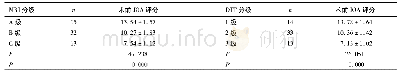 表1 不同MRI分级和DTT分级CSM患者术前JOA评分比较