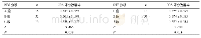 《表2 不同MRI分级和DTT分级CSM患者JOA评分改善率比较》