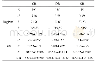 《Table 1 Descriptive summary of taxa richness (S) , ShannonWiener index (H′) , average taxonomic dis