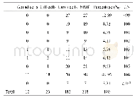 Table 1 Mitotic metaphase cells number, chromosome number, and percentage of Blepharipoda liberate