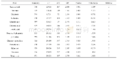 Table 1 Signifi cantly changed metabolites of eelgrass shoots following 48 h of exposure to 32℃