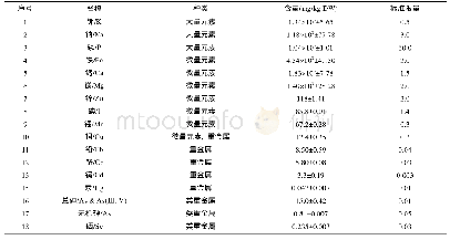 表4 羊栖菜受精卵矿质元素组分和含量Tab.4 Composition and content of mineral elements in fertilized eggs of S.fusiforme