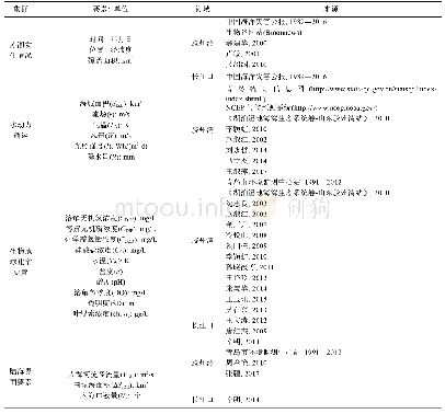 《表1 统计数据来源：基于赤潮控制要素识别的近海富营养化压力指数研究》