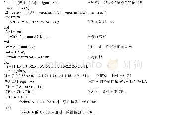 《附录2 层次分析程序：基于赤潮控制要素识别的近海富营养化压力指数研究》