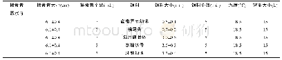 《表1 饵料种类对霞水母消化时间的影响》