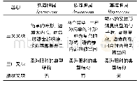 《表2 海胆叉棘差异：柔海胆科(Echinothuriidae)3个属叉棘超微结构的研究》