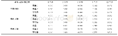 表6 AZ80镁合金电偶对大气暴露试验后的平均腐蚀深度(单位:mm/a)