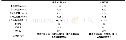 表2 2014年冬季Y3海山区和大洋海域大型浮游动物的丰度、生物量和物种多样性对比