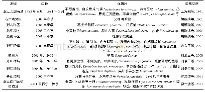 表2 浙江海域历年优势种