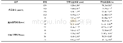 表2 培育25天内不同的6-DMAP诱导条件下三倍体诱导组幼虫的生长存活比较