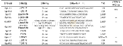 表1 根据香鱼格留虫β-tubulin基因序列设计引物和DNA探针序列