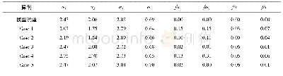 表2 模拟畸形波特征参数及相对误差Tab.2 Characteristic parameters and relative error of simulated freak wave