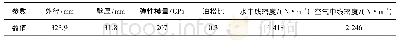 表1 管道参数Tab.1 Parameters of the pipeline