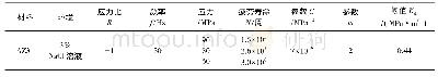 表1 AZ31在盐水中的腐蚀疲劳试验数据Tab.1 Experiment data of corrosion fatigue of AZ31 in Na Cl solution