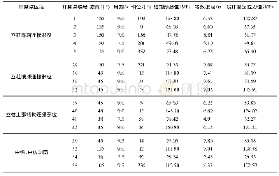 表1 应力谱分析获得的计算点设计波参数Tab.1 Design wave parameters at calculation points from spectral analysis