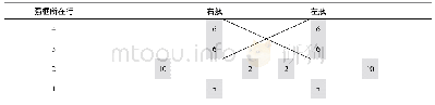 《表6 以组合柔度指数最小化为优化目标所得支柱布局优化设计方案》