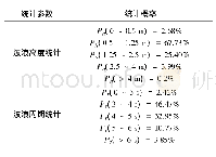 《表4 波浪概率统计参数：新型浮式防波堤水动力性能数值研究》