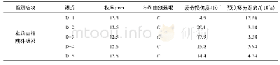 表6 监测板块D疲劳损伤度与疲劳寿命预测结果