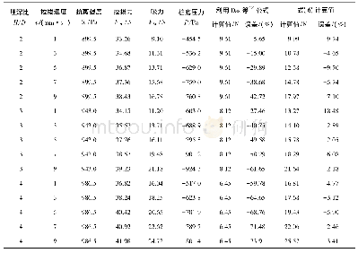 表4 试验结果分析：黏性土底床中桩基底部吸力试验研究