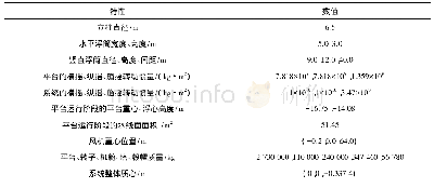 表2 平台与NREL-5MW风机的主要参数