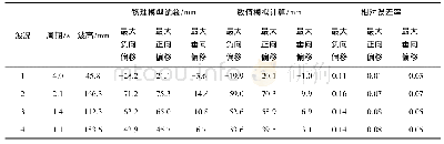 表3 波浪要素及试验结果对比