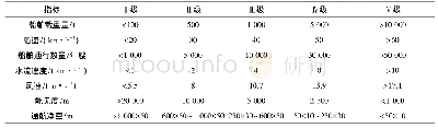 表4 定量指标等级标准：跨海桥梁船撞风险综合评估