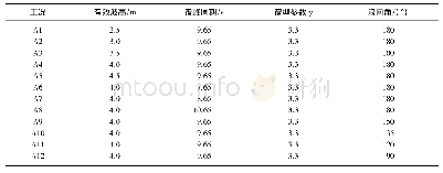 表3 波浪工况表：深海采矿系统长距离垂直输运管道力学性能研究