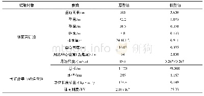 表4 试验模型参数：深海采矿系统长距离垂直输运管道力学性能研究