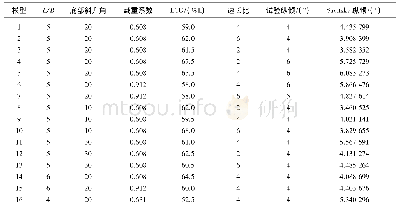 表2 滑行艇基本参数与计算结果比较