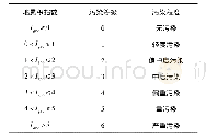 表1 地累积指数与污染程度分级Tab.1 Contamination degree corresponding to Index of Geoaccumula-tion