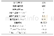 表1 ICP-MS主要工作参数Tab.1 Main working parameters of ICP-MS