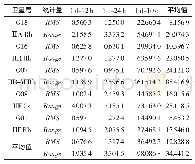 表1 GPS RBF神经网络模型预报结果