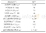 表2 系留索材料参数：基于动态布放的潜标锚系浮力配置优化研究