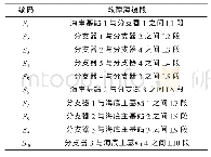 《表1 故障模式：基于PCA/LSTM的海底观测网电力系统供电海缆故障定位》