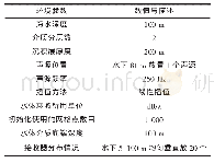 《表3 实验仿真的水声环境参数》