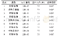 表4 吊机波浪疲劳损伤：半潜式起重拆解平台重型吊机基座疲劳损伤分析