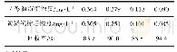 表6 絮凝沉淀法的回收率
