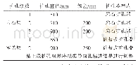 表4 管道扩孔级数、级差表