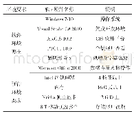 表3 系统开发软硬件环境