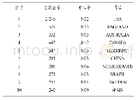 《表2 2006～2018年发表文献主要国家地区分布表 (前10位)》