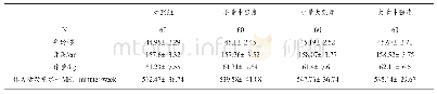 《表1 受试者分组情况和基线水平一览表 (N=240)》