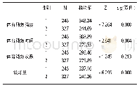 表7 不同性别的大学生体育锻炼行为差异性分析