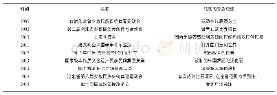 《表2 来凤县组织摆手舞参与比赛和表演情况表》