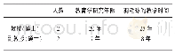 《表1 专家基本情况一览表》