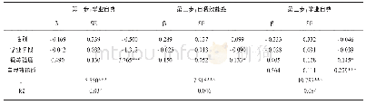 《表4 自我效能感在中学生锻炼强度与学业自尊之间的中介效应检验（n=475)》